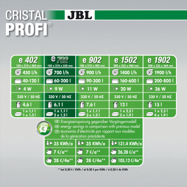 JBL - CristalProfi e702 greenline