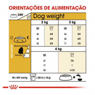 Royal Canin Maltese Cão Adulto