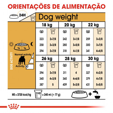 Royal Canin Bulldog Cão Adulto