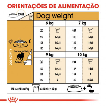 Royal Canin - Pug