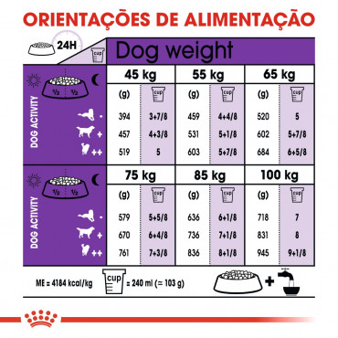 Ração para cão Royal Canin Giant Adult