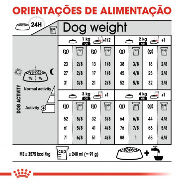 Ração para cão Royal Canin X-Small Esterilizado