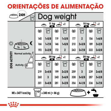 Royal Canin - Medium Sterilised