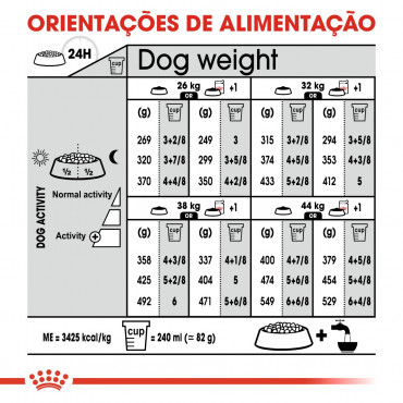 Ração para cão Royal Canin Maxi Esterilizado