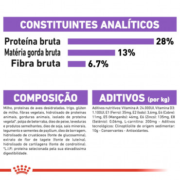 Ração para cão Royal Canin Maxi Esterilizado