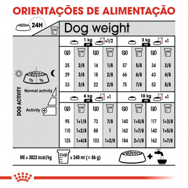 Royal Canin Urinary Care Cão Mini Adulto