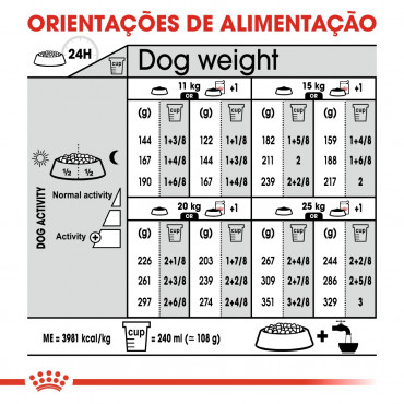 Ração para cão Royal Canin Medium Dermacomfort