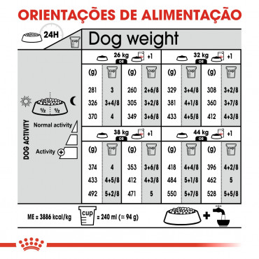 Ração para cão Royal Canin Digestive Care Maxi