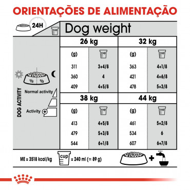 Ração para cão Royal Canin Maxi Joint Care 10kg