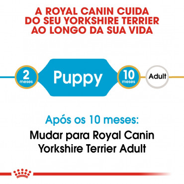 Royal Canin - Yorkshire Terrier Puppy - Ração de Cão | Goldpet