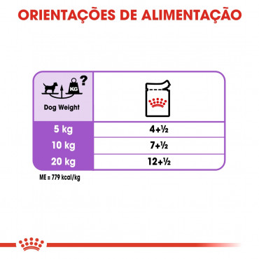 Royal Canin CCN Húmida Sterilised Cão