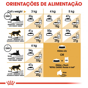 Ração para gato Royal Canin Persian