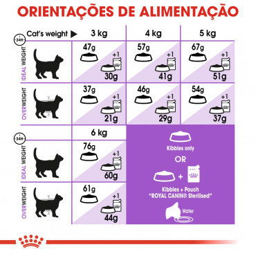 Ração para gato Royal Canin Sterilised