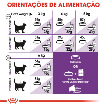 Royal Canin Cat - Sensible 10Kg + 2Kg OFERTA