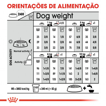 Royal Canin Relax Care Mini Cão adulto